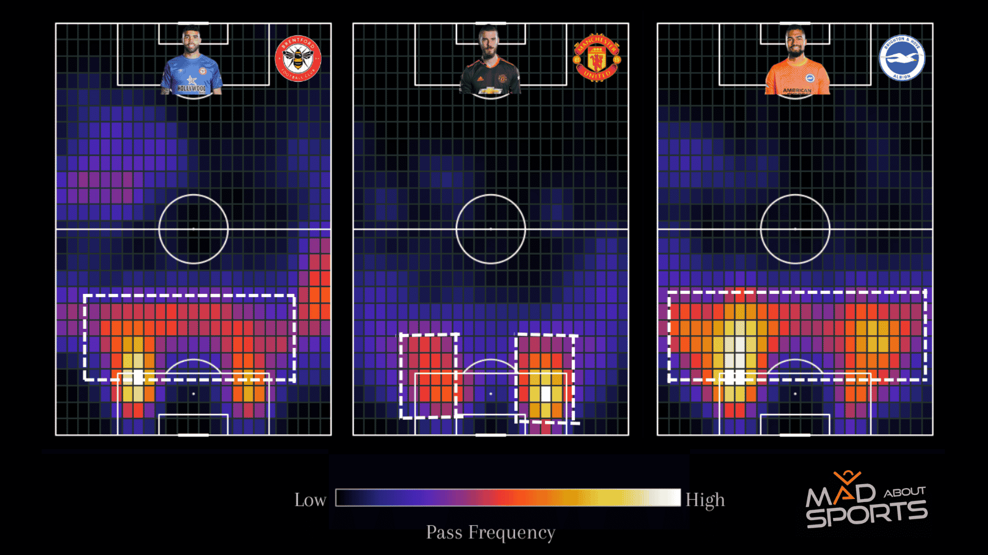 How To Analyze Pass Maps In Football & How They Help Analysts? Mad